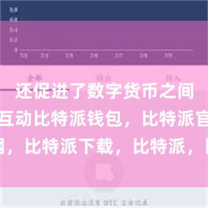 还促进了数字货币之间的互通和互动比特派钱包，比特派官网，比特派下载，比特派，比特派多链支持