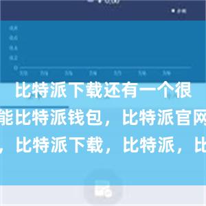 比特派下载还有一个很实用的功能比特派钱包，比特派官网，比特派下载，比特派，比特派多链支持